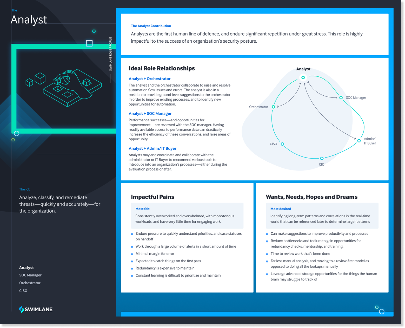 SOC analyst profile