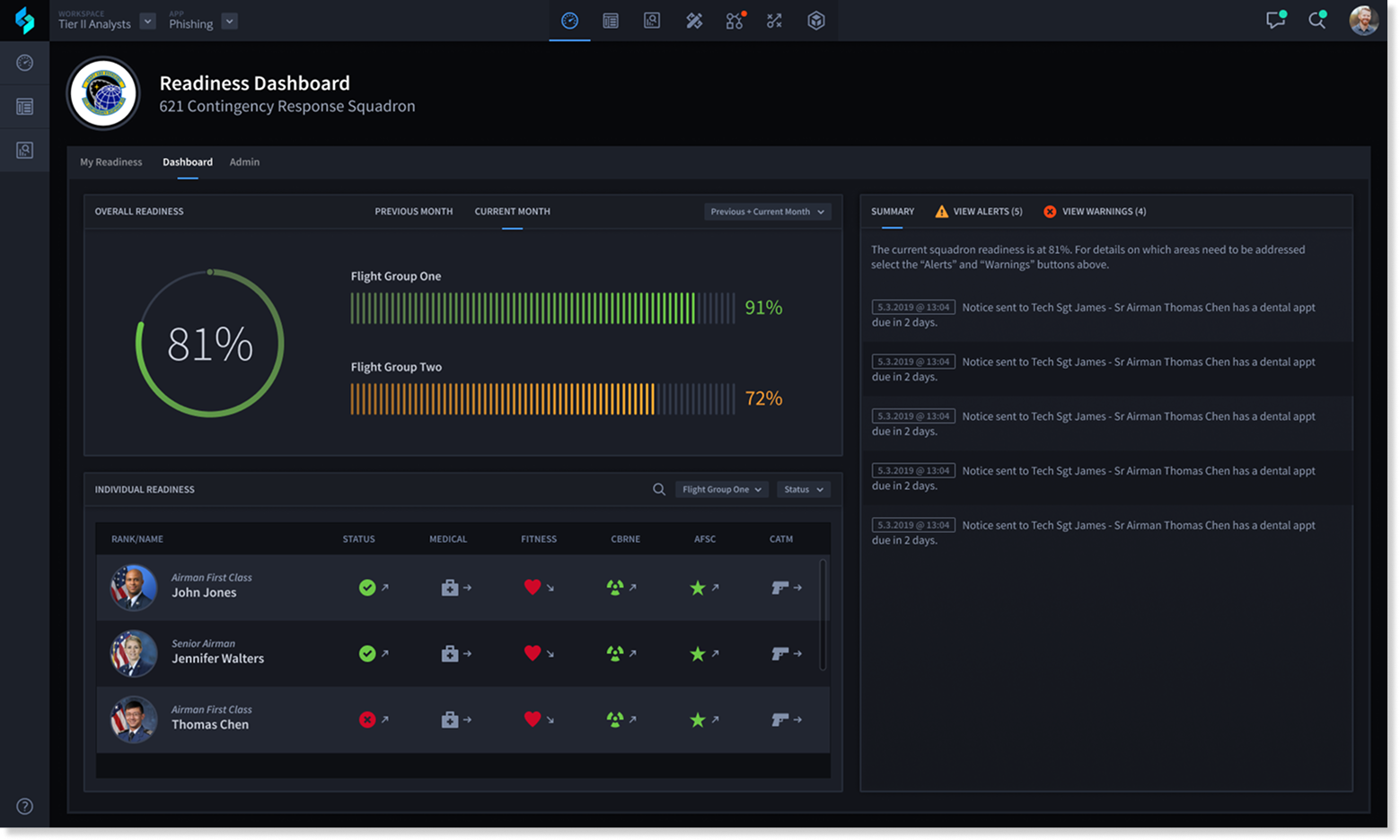 Widget dashboard