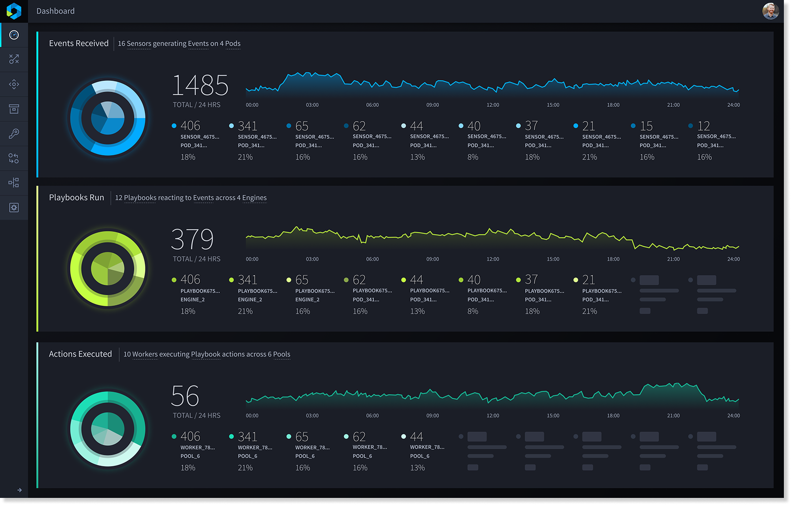 Turbine dashboard