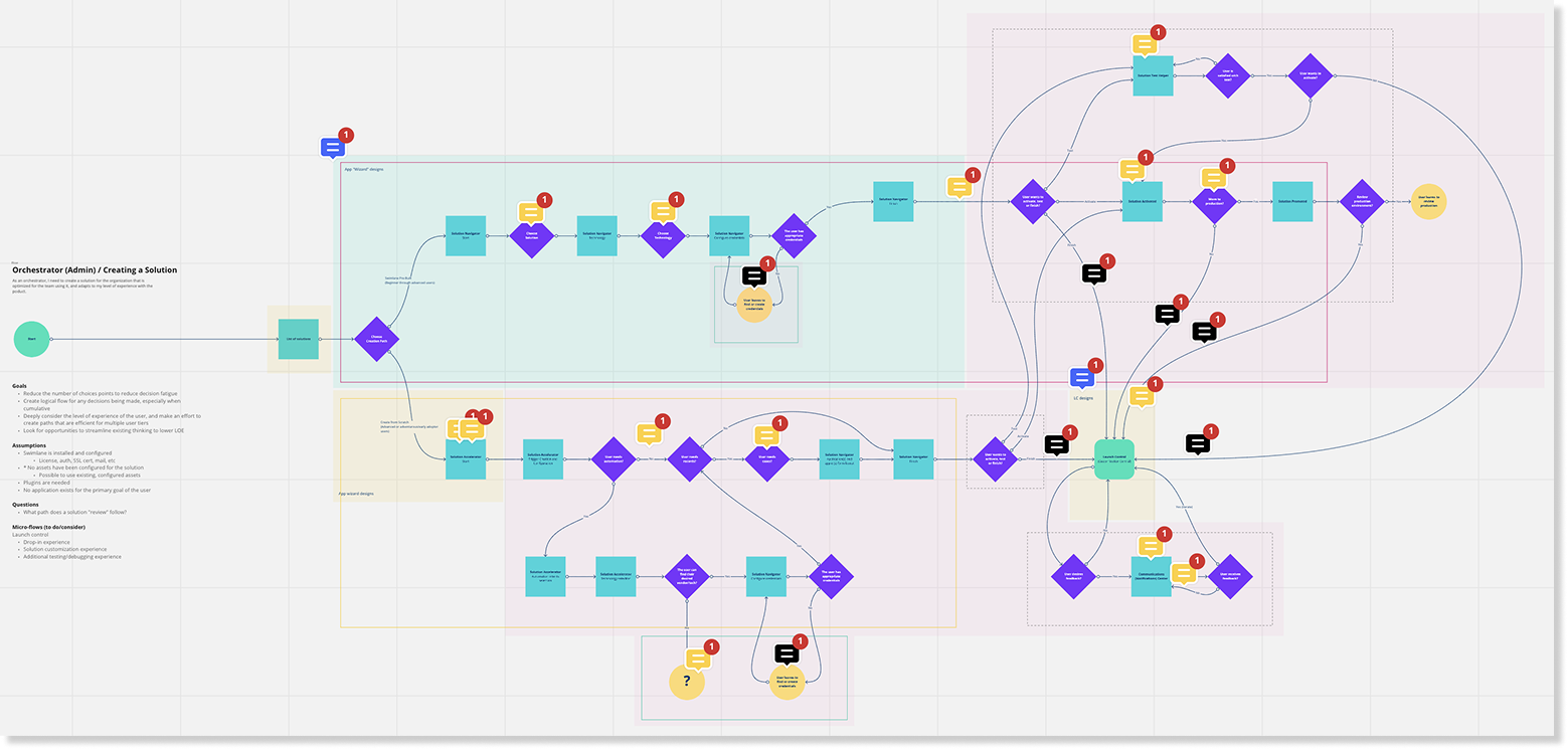 Analyst journey map