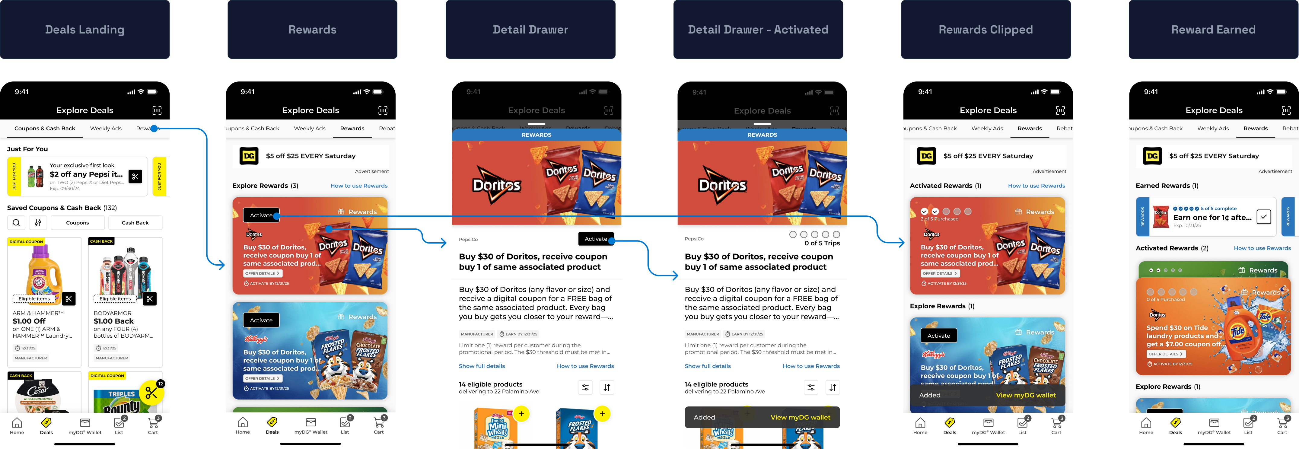 Deals Gallery flow — deals landing, Rewards co-mingled with coupons, the detail drawer, activated, clipped, and reward-earned states