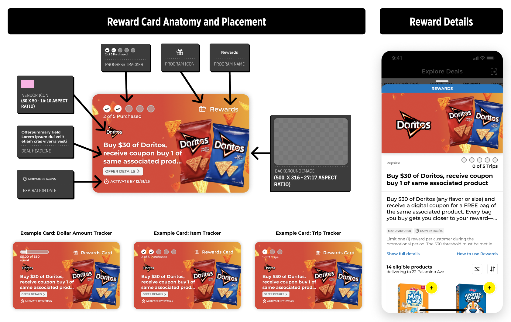 Rewards card placement guidelines — card anatomy, the three tracker types, reward details, and placement rules across contexts