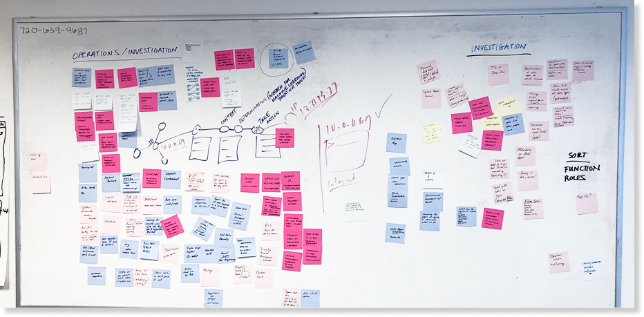 Investigation workflow whiteboard